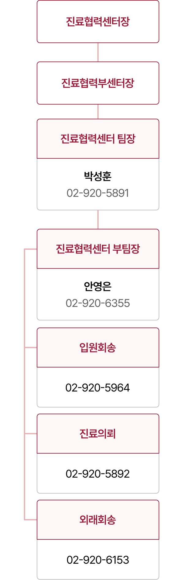 조직도